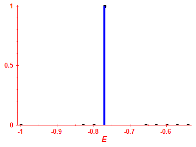 Strength function